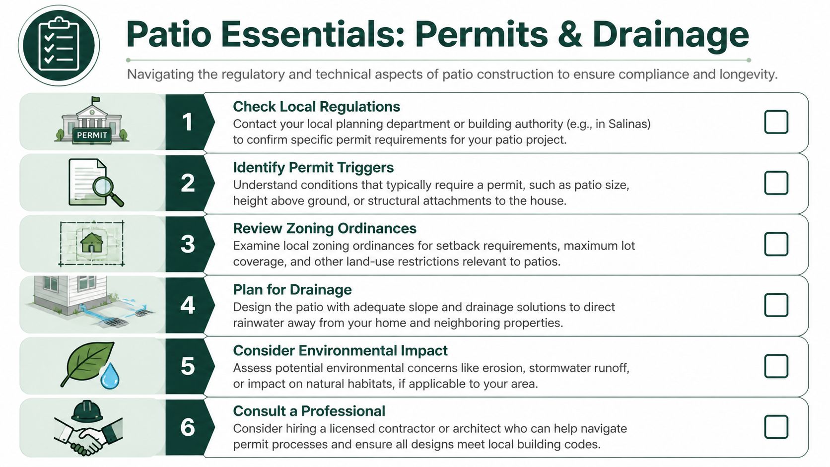 A checklist infographic outlining essential steps for patio construction, including permits, zoning ordinances, and drainage planning.